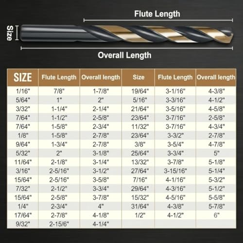 29Pcs Cobalt Drill Bit Set, 135 Degree Tip High Speed Steel with Black and Gold Finish, Stainless Steel, Plastic and Wood with Indexed Round Case 1/16"-1/2" - color: 4341-29Pcs