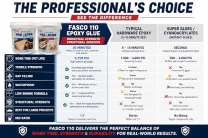 Fasco Epoxies 110 Industrial Epoxy Glue Gallon Kit – 1:1 Waterproof Structural Adhesive for Wood, Fiberglass, Aluminum, Steel, Concrete – Gap Filling Two-Part Epoxy with 30-Minute Working Time