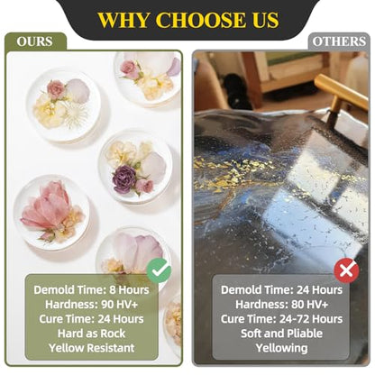 TAKIMO 68OZ 3X UV Resistant Crystal Clear Epoxy Resin Kit, 1:1 High Gloss - size: 68 Fluid Ounces