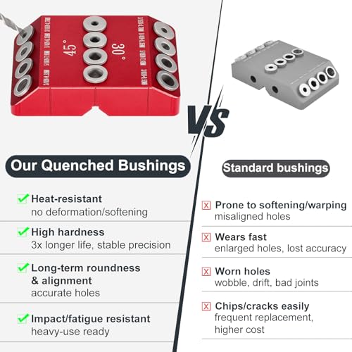 30°, 45°, 90° Angle Drill Guide Jig for Straight or Angled Holes 4 Sizes
