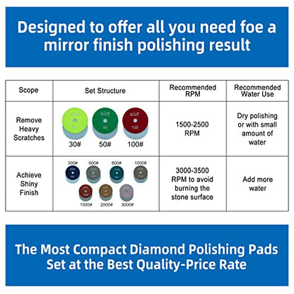 Sali 10 Pack Diamond Polishing Pads 4 Inch Wet Granite Stone Polish Pad Kit for Drill, Grinder, Polisher Polishing Pad for Concrete Marble Stone Countertop Quartz 100 Grit - style: Grit 100