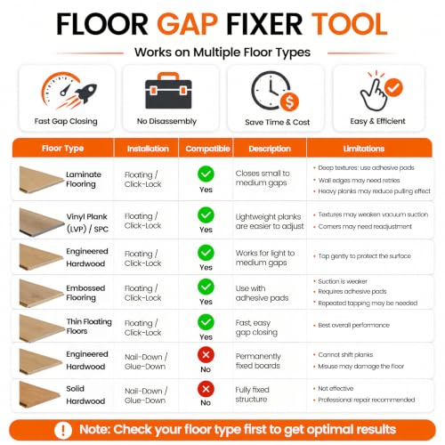 Floor Gap Fixer Tool Double 45° Suction Cup Repair Kit with Markers