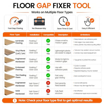 Floor Gap Fixer Tool Double 45° Suction Cup Flooring Repair Kit