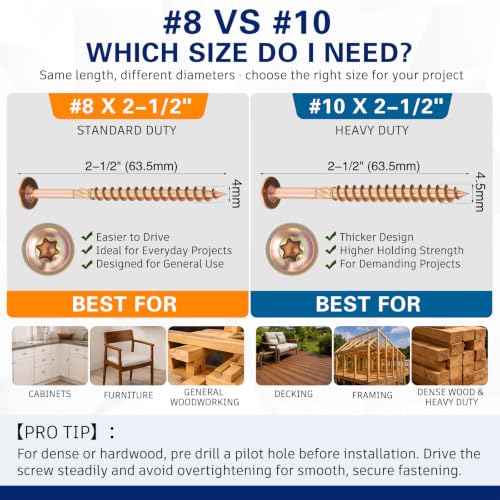 MorningRo 1500 Pcs #8 x 2-1/2" Cabinet Screws, Wood Screws for Furniture - size: #8 x 2-1/2"-Standard