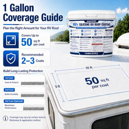 1 Gallon 100% Silicone RV Roof Coating White for Waterproof Roof Repair
