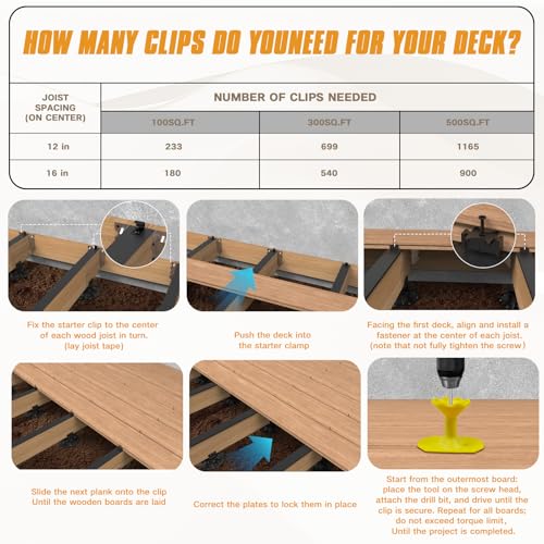 Deckit Deck Building Kit - 24 Adjustable Deck Supports, 600 Hidden Fasteners, 30 Starter Clips, 3 Rolls Joist Tape