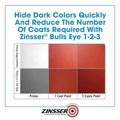 Zinsser 285085 Bulls Eye 1-2-3 All Surface Primer, Gallon, Gray - color: Gray, size: Gallon (Pack of 1)