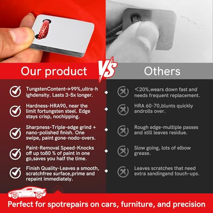 Automobile Spray Paint Point Repair Scraper,Carbide Tungsten Repair Scraper Tool Paint File for Edge Banding, Denibbing, and Spot Repair - color: Double-hole+handle+rasp+box+sandpaper