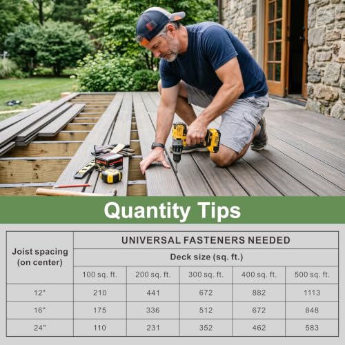 500Pack Polymer Hidden Deck Fasteners for Composite Decking Board