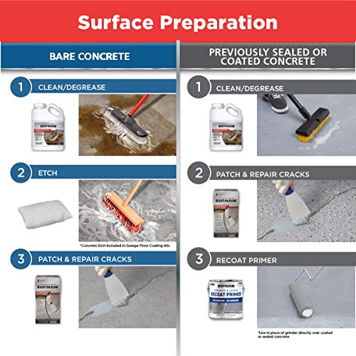 Rust-Oleum 261845 EPOXYSHIELD Garage Floor Coating Kit, 2.5 Car, Gloss Gray