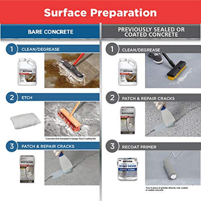 Rust-Oleum EpoxyShield Gloss Tan Garage Floor Coating Kit - color: Tan, size: 1 Count (Pack of 1)