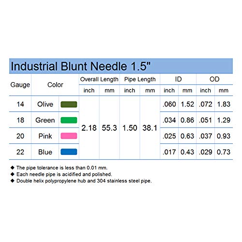 1.5in Mixed Blunt Tip Dispensing Syringe Needle, 4 sizes 20 PCS