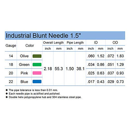 1.5in Mixed Blunt Tip Dispensing Syringe Needle, 4 sizes 20 PCS