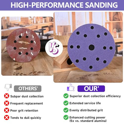 50Pcs 6 Inch Sanding Discs 240 Grit, Hook and Loop Orbital Sandpaper - style: 240Grit-50Pcs