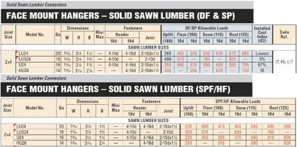 200 Pack Simpson Strong Tie LUS24Z 2x4 Light Double Shear Joist Hanger Z-Max Finish