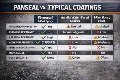 Panseal 2-Part Epoxy Coating Kit (1 Gallon) – 100% Solids Waterproof Floor & Surface Sealant – Abrasion Resistant, Chemical Resistant, No VOC – for Concrete, Metal, Wood, HVAC Drain Pans - size: 1 Gallon Kit, style: Kit