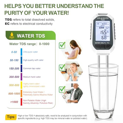Moisture Meter for Plants,7-in-1 Digital Soil Tester Kit