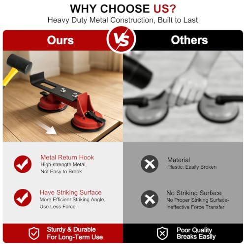 Floor Gap Fixer Tool with Dual Suction Cup, Rubber Mallet & 5 Reusable Pads