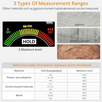 Neoteck Rechargeable Spherical Moisture Meter 5-40mm Inductive Depth
