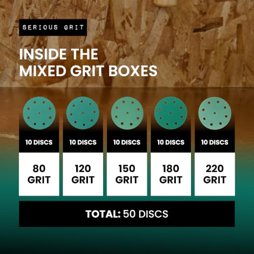 Serious Grit - 5-Inch 9-Hole Sanding Discs - P80-220 Assortment - 50 Pack - size: Mixed Grit