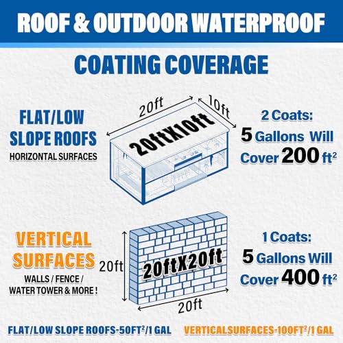 5 Gallon Roof/Outdoor Waterproof Coating Sealant Water-Based Durable Waterproof Agent Multi-Surface Leak Repair (5 Gallon) (Grey)
