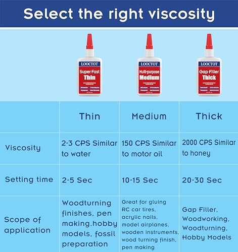 60g Thin Super Glue Premium Glue for Woodworking Woodturning Models Inlays - style: CA-thin