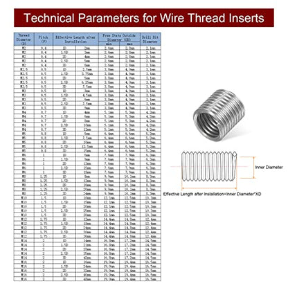 HARFINGTON 10pcs Wire Thread Inserts M14 x 2 3D 304 Stainless Steel Helical Coiled Wire Threaded Sleeve - size: M14 x 2