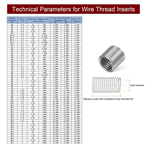 HARFINGTON 10pcs Wire Thread Inserts M2.5 x 0.5 3D 304 Stainless Steel Helical Coiled Wire Threaded Sleeve - size: M2.5 x 0.5