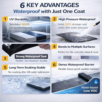 Black Liquid Rubber Waterproof Coating, 1 Quart | Industrial Grade Foundation & Flat Roof Sealant | Waterproofing Membrane for Concrete, Wood & Metal | UV Resistant | Leak Repair Paint - color: BLACK