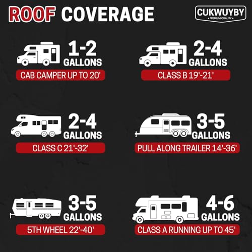 RV Roof Coating White 4 Gallon, Easy to Apply Solar Reflective - size: 4 Gallon