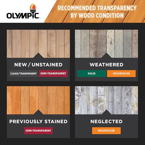 Olympic Maximum 5 gal Cedar Transparent Exterior Wood Stain & Sealer in One - color: Cedar, size: 5 Gallon, style: Transparent