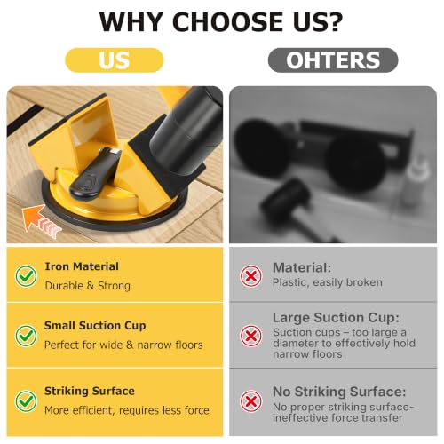 Heavy Duty Floor Gap Fixer Tool with Suction Cup Lifter, Rubber Mallet, and 5 Nano Adhesive Pads, for Laminate, LVP, Vinyl Plank, and Hardwood Flooring Gap Repair