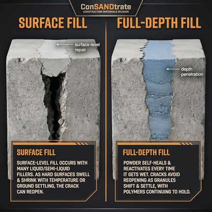 ConSandtrate Concrete Crack Filler - Gray - 3 lb. (Single Bottle) - Polymer Based Sealant for Filling in Concrete Cracks on Driveways, Walkways and Patios (Gray) - color: Gray