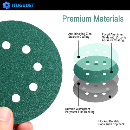5 Inch 8 Hole P100 Grit Zirconia Wet Dry Sanding Discs - 50 Pack - size: 100 Grit