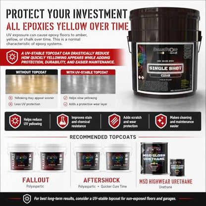 BP Resins: Single Shot |100% Solids Epoxy Resin Kit (3 Gallon) Solvent-Less, Two Component Gloss Coat Finish- Low VOC! Industrial Use, Garages, Floors, Wood, Acrylic & More!(MEDIUM GRAY) + FREE MIXER! - color: MED GRAY - 3 GAL