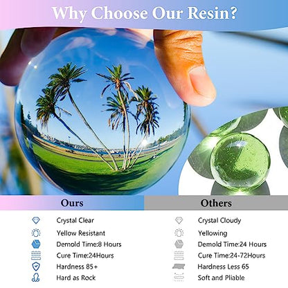 Epoxy Resin 2 Gallon Crystal Clear Epoxy Resin Kit DIY 1:1 Ratio - color: 2 Gallon Kit