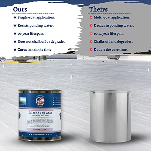 100% Silicone Roof Coating for RV & Flat Roofs, Light Gray, Quart - color: Gray, size: 1 Quart