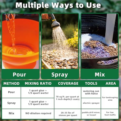 Rock Glue for Landscaping, Strong Mulch & Gravel Adhesive, 32OZ - size: 32 OZ