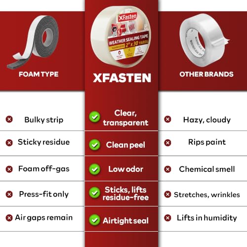 XFasten Transparent Window Weather Sealing Tape, 2-Inch x 30 Yards (50.8mm x 27.43m), Clear Window Draft Isolation Sealing Film Tape, No Residue (Pack of 4) - size: 2" x 30Yds (Pack of 4)