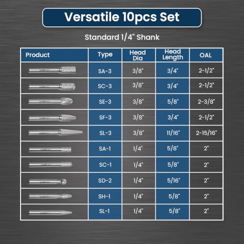 LU&MN Tungsten Carbide Burr Set, 1/4" Shank, 10 Pcs - style: 10PCS-SET