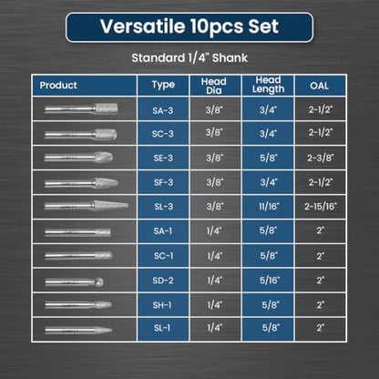 LU&MN Tungsten Carbide Burr Set, 1/4" Shank, 10 Pcs - style: 10PCS-SET