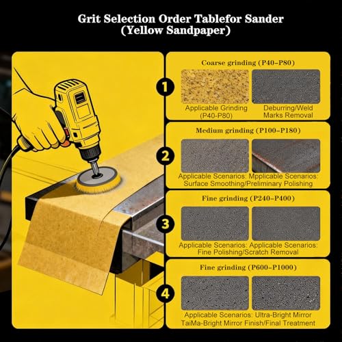 JUNE SUN 50Pcs 5 Inch 8-Hole 80 Grit Hook & Loop Sanding Discs - style: 80 Grit, 50Pcs