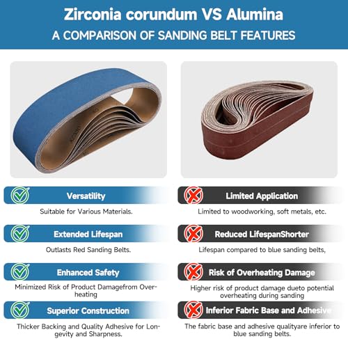 8-Piece Premium 4 x 36 Inch Zirconia Sanding Belts 60 Grit - color: 60 Grit, size: 4x36 Inch