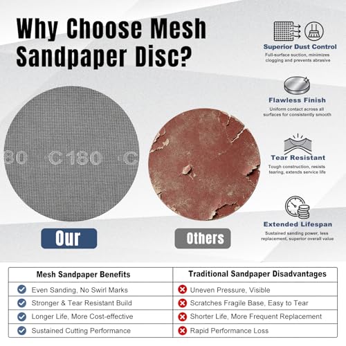 9 Inch Mesh Sanding Discs, 80-240 Grit Sandpaper for Drywall Sander - style: Mix Grit