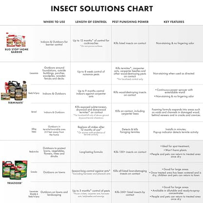 Spectracide Terminate Termite & Carpenter Ant Killer Concentrate 32 Oz - size: 32 Fl Oz (Pack of 1), style: Concentrate