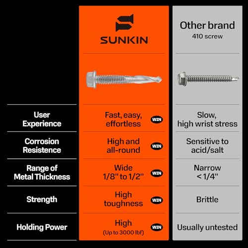 SUNKIN 120PCs Self Tapping Screws for Metal, Hex Head #12 x 3-1/2 Inch, Self Drilling for Thick Steel, Less Effort Installation, Long Lasting Anti Rust Coating - size: #12x3-1/2 inch(120pcs)