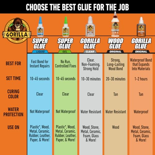 Gorilla 6205201 Wood Glue, Tan, 18 oz Bottle
