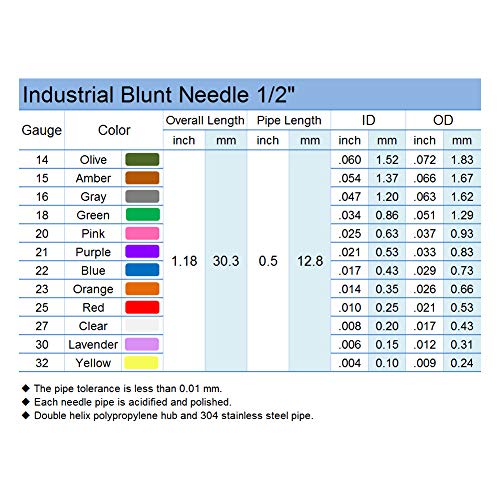 18 Gauge 0.5in Blunt Tip Dispensing Syringe Needle, Green 50 PCS - style: 18GAx1/2＂