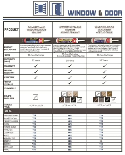 Red Devil 0876 Window & Door Silicon Acrylic Clear Caulk, Waterproof, 10.1 oz, Pack of 1, Made in USA - color: Clear, style: Pack of 1