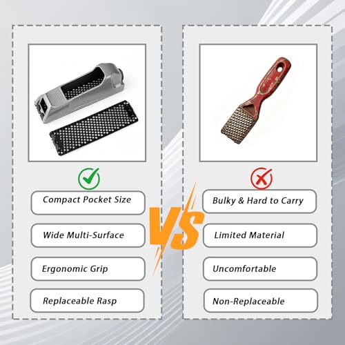 Drywall Rasp Tool Kit with Replaceable Rasp Blade